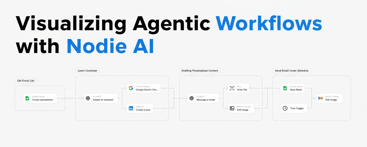 Nodie AI Workflow Interface Screenshot